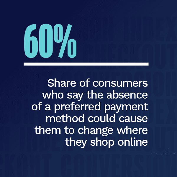 Choice of payment method directly affects where consumers spend their money when online shopping