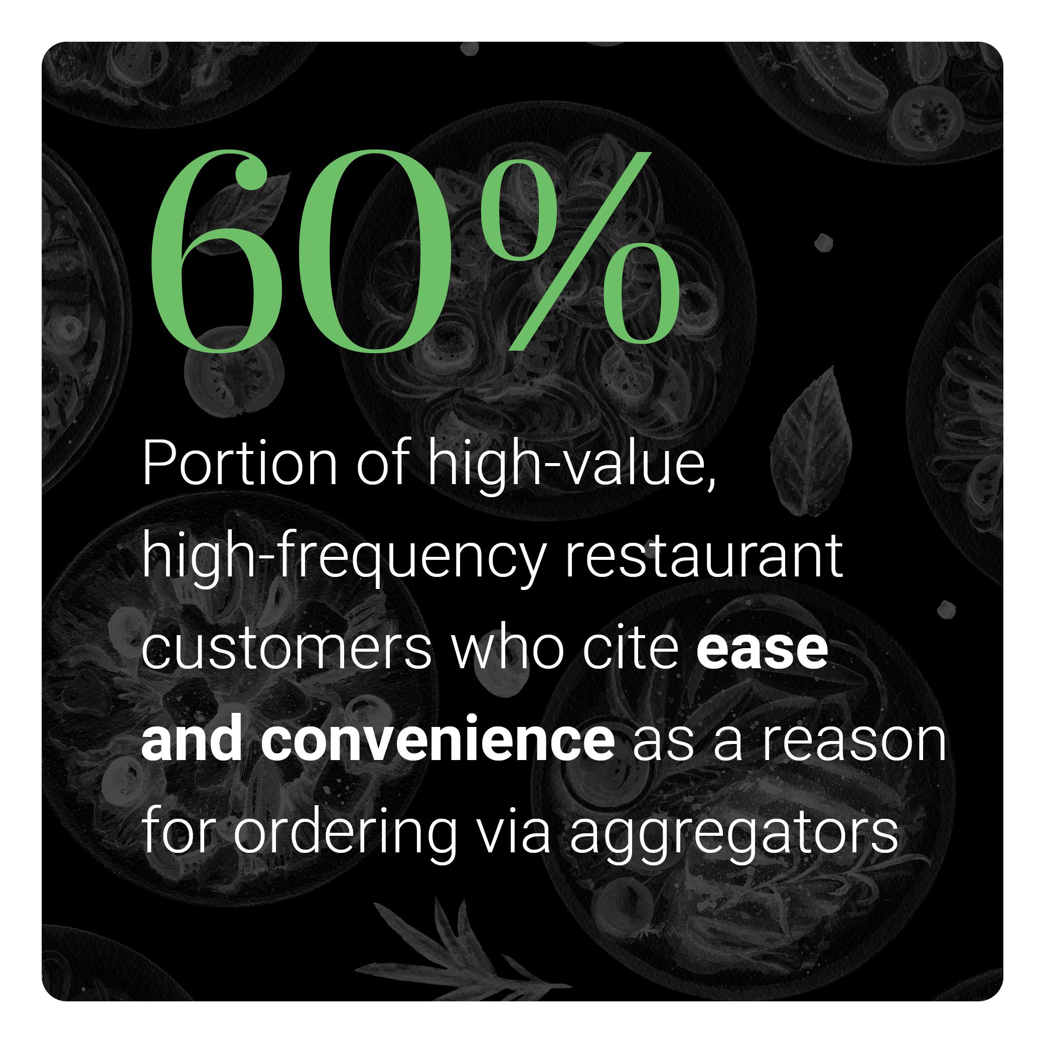 Many high-value, high-frequency restaurant customers order through aggregators because of ease and convenience