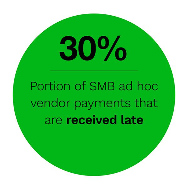 Fixing Small Business Payments Ad Hoc Payments Solutions Instant Payment Solutions