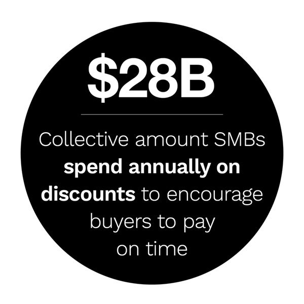 Fixing Small Business Payments Ad Hoc Payments Solutions Instant Payment Solutions