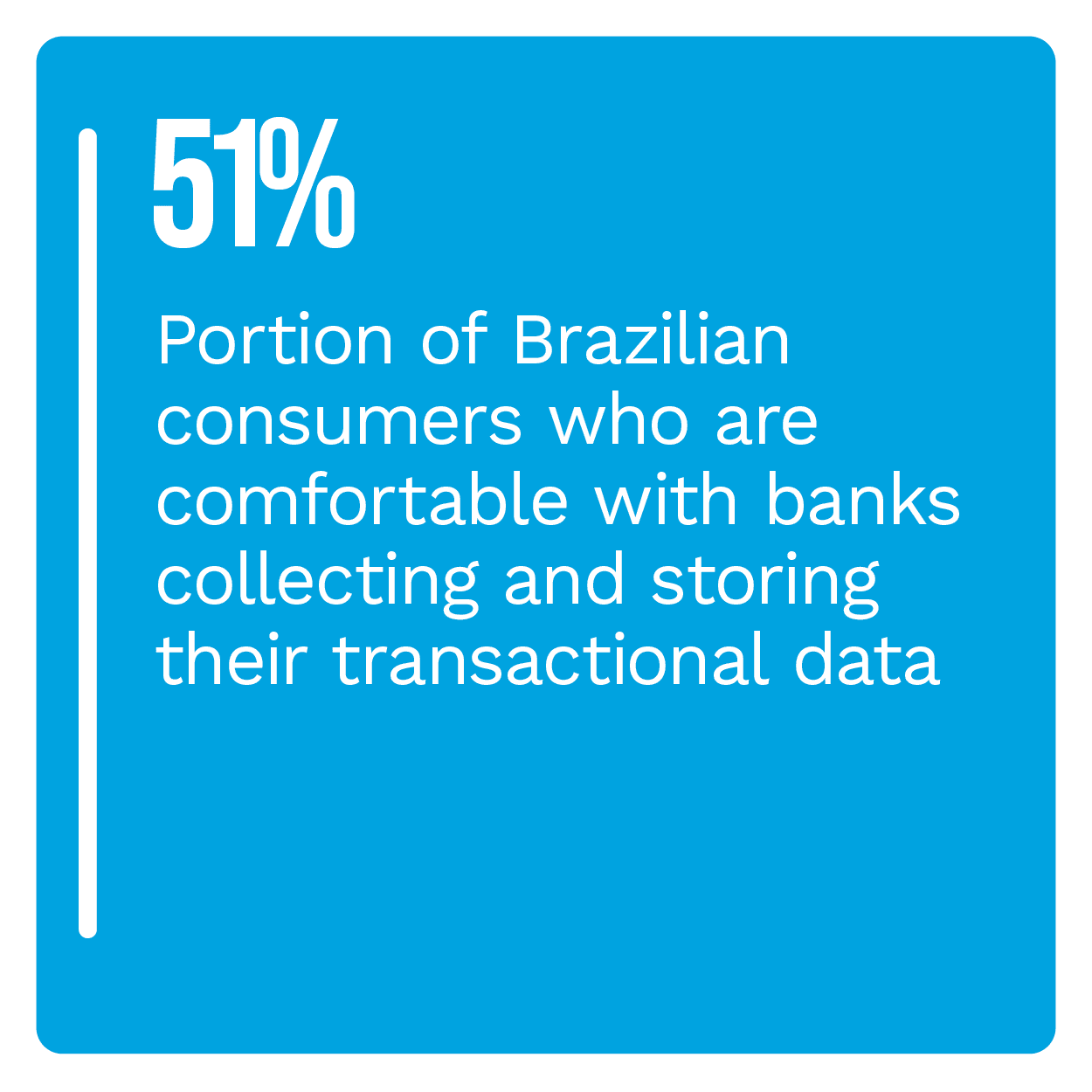 Portion of consumers in Brazil who are okay with banks keeping their transactional data