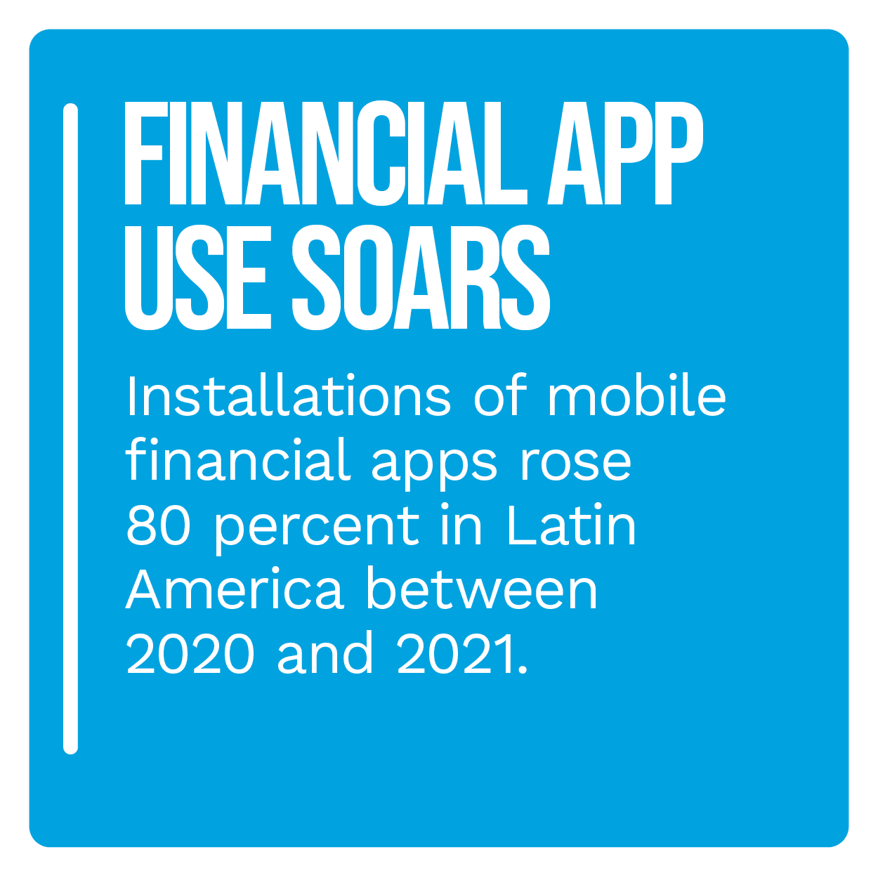 Financial app usage soars in Latin America