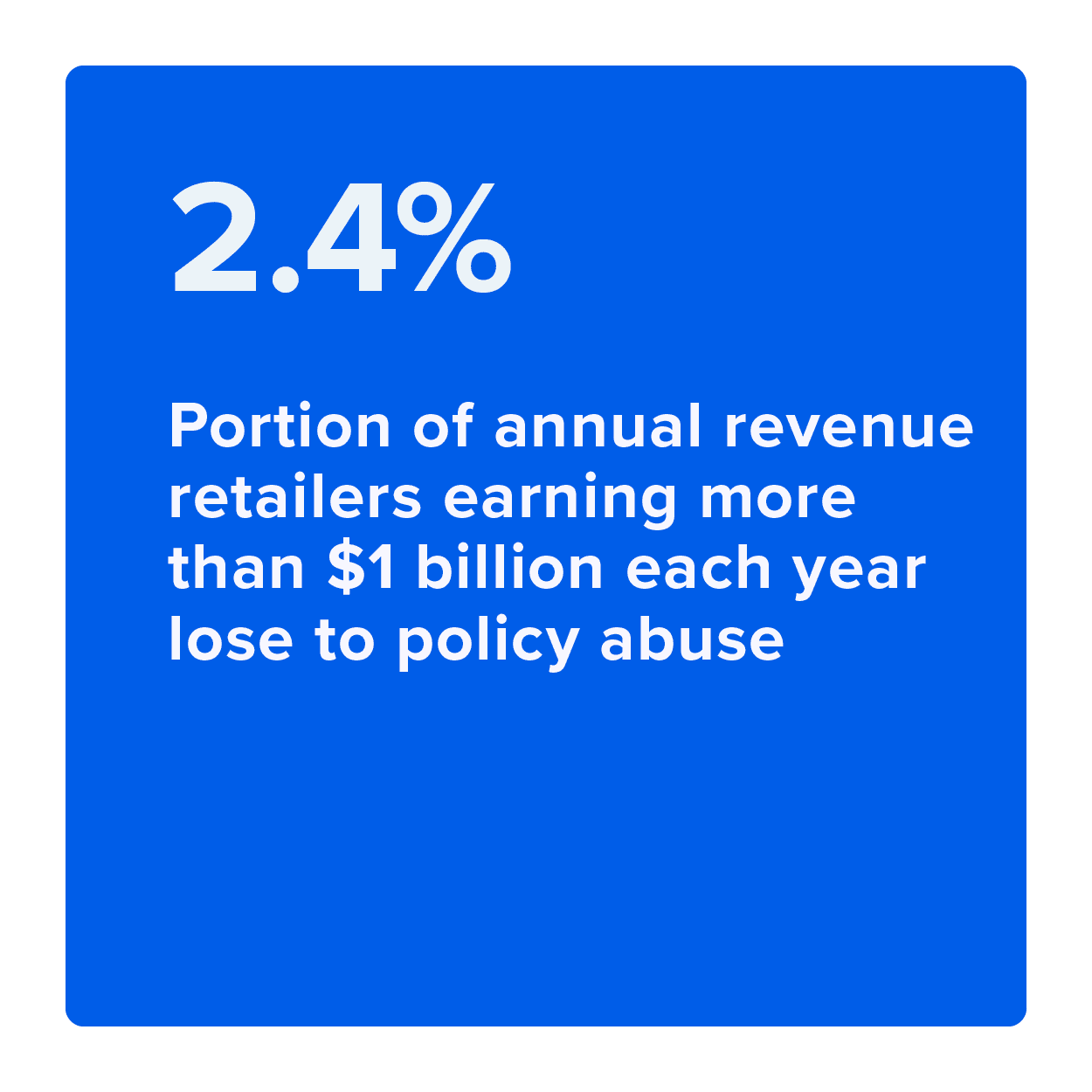 Portion of annual revenue lost to policy abuse each year