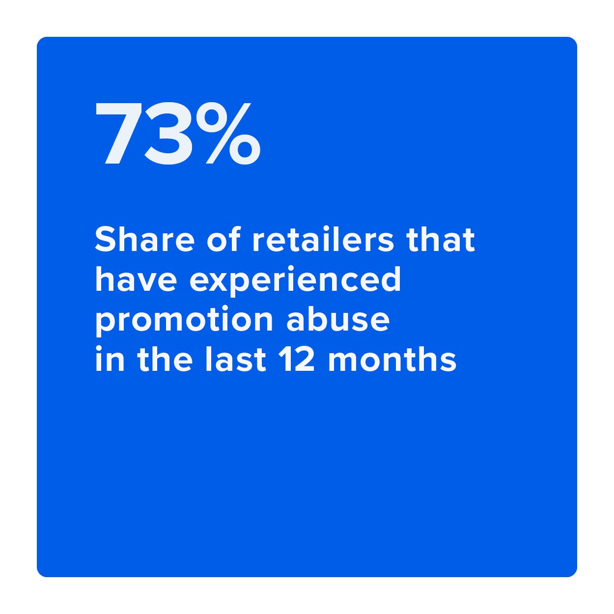 Share of retailers that have experienced promotion abuse