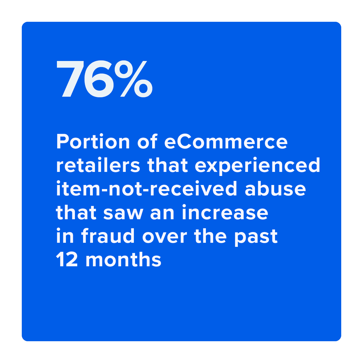 Portion of eCommerce retailers that experienced item-not-received abuse that saw an increase in fraud on the past year