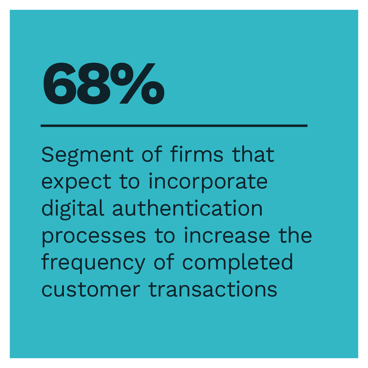 Firms expecting to incorporate digital authentication processes to increase customer transaction frequency