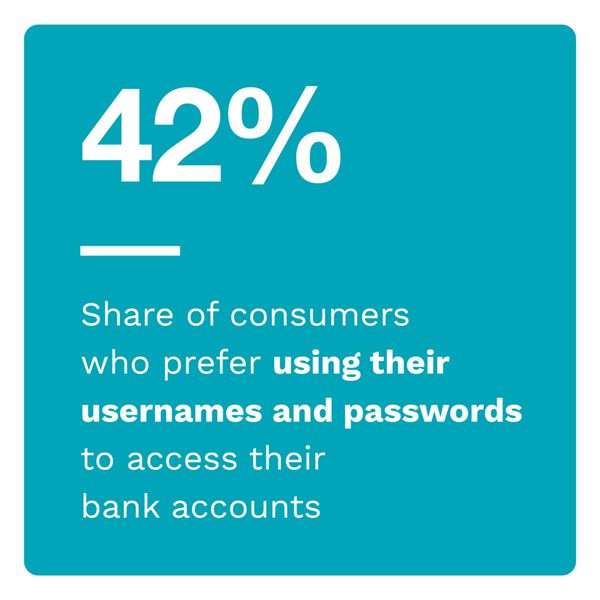 Many users prefer using passwords and usernames to access online banking
