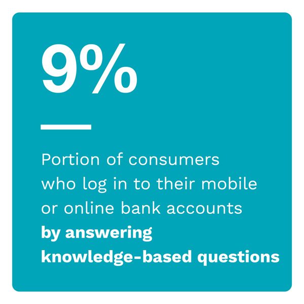 A small share on consumers use knowledge-based question to access online banking