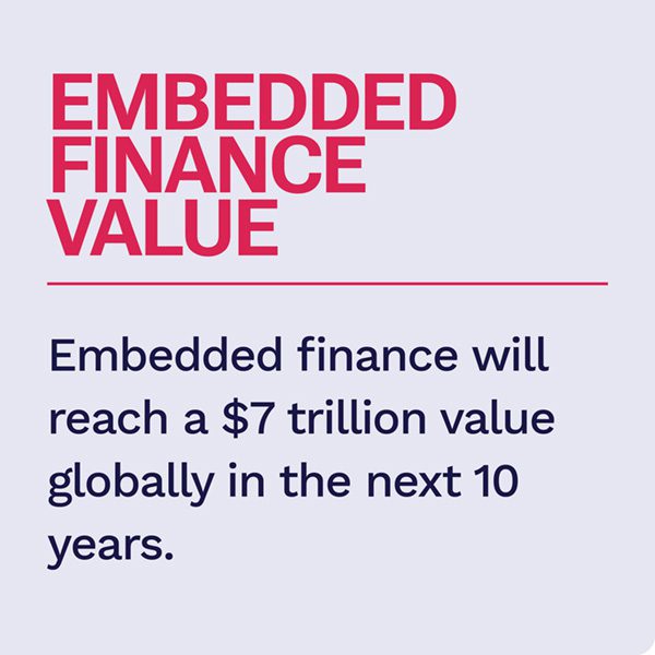 Embedded finance will reach $7 trillion value globally in the next 10 years.