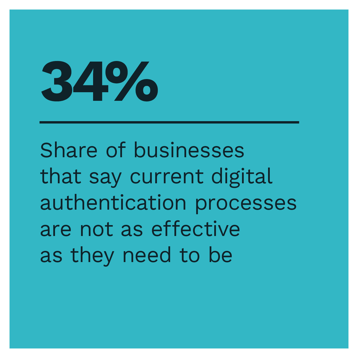 Share of businesses that say current digital authentication processes are not as effective as they need to be