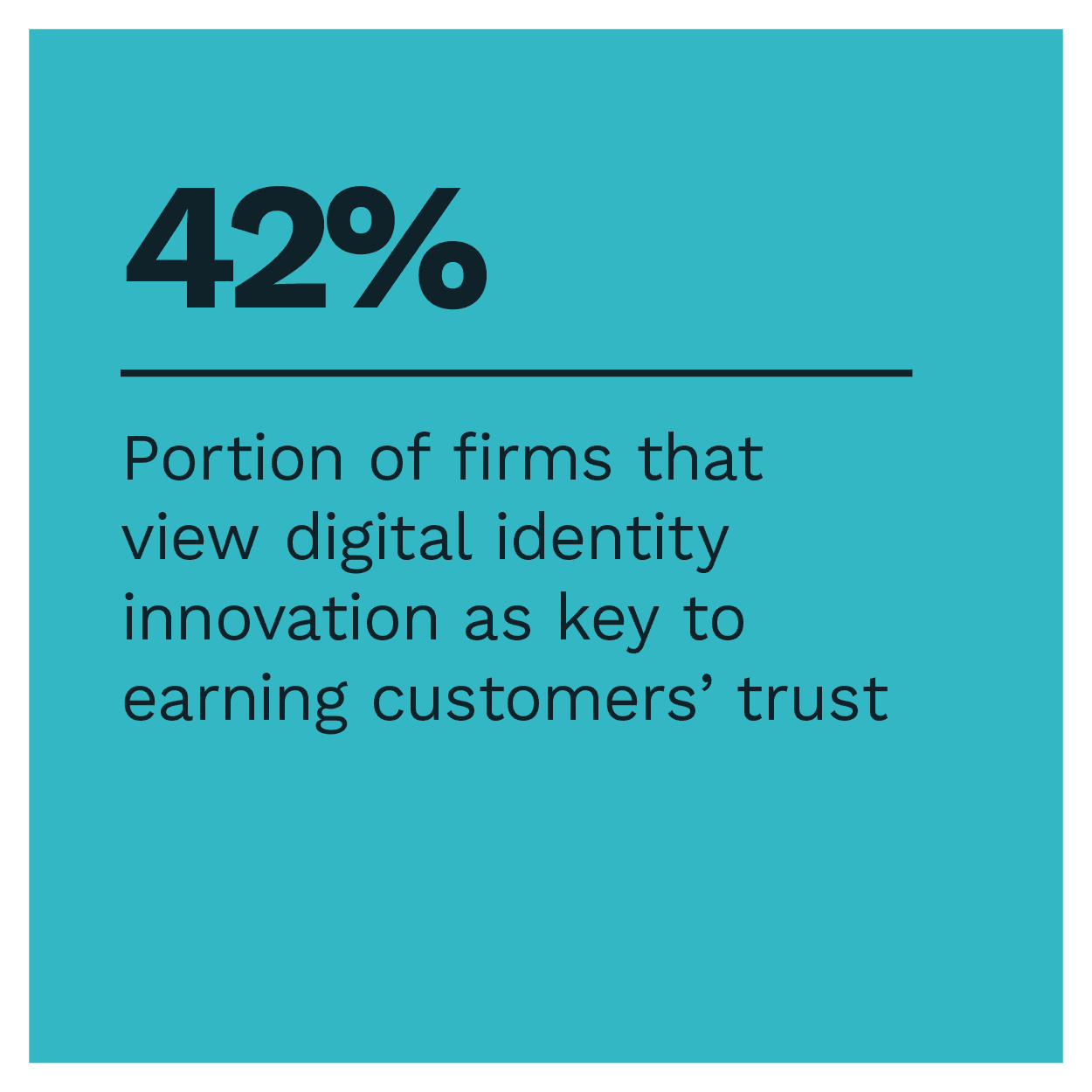 Portion of firms that view digital identity innovation as key to earning customers' trust