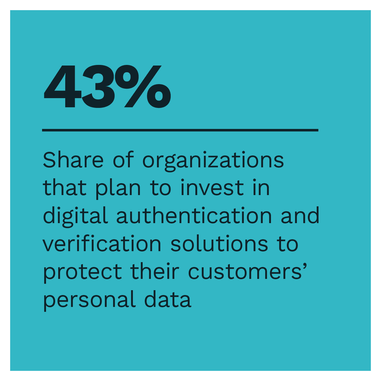 Share of organizations that plan to invest in digital authentication and verification solutions to protect their customers' data
