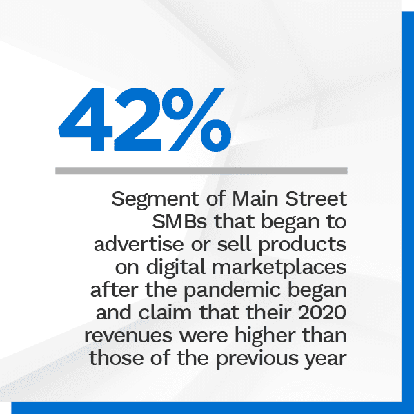 Segment of Main Street SMBs that began to advertise or sell products on digital marketplaces after the pandemic began and claim that their 2020 revenues were higher than those of the previous year