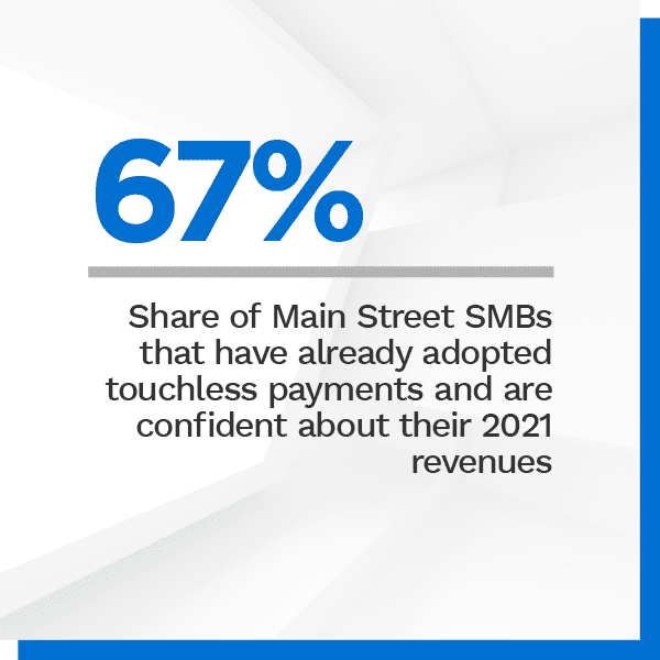 Share of Main Street SMBs that have already adopted touches payments and are confident about their 2021 revenues