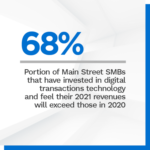 Portion of Main Street SMBs that have invested in digital transactions technology and feel their 2021 revenues will exceed those in 2020