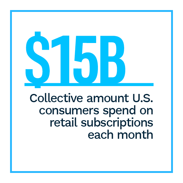 Total amount spent by United States consumers on retail subscriptions each month