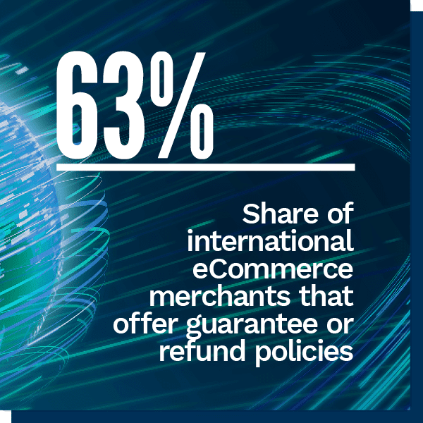 63 percent of international ecommerce merchants offer guarantees or refund policies