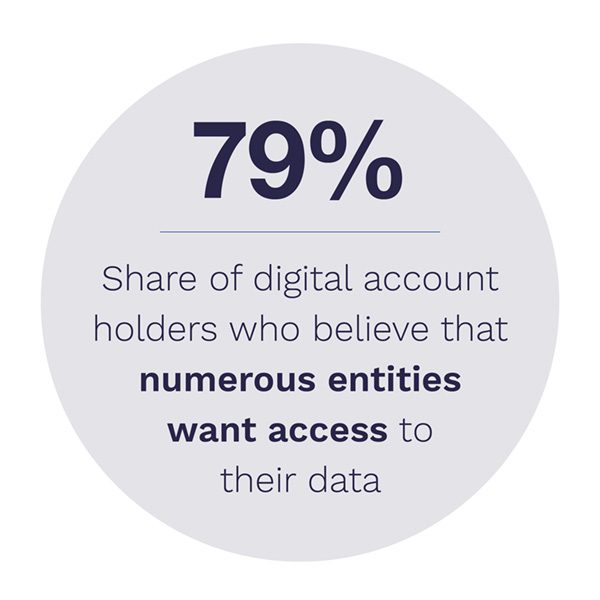 Many digital account holders believe several entities want access to their personal data