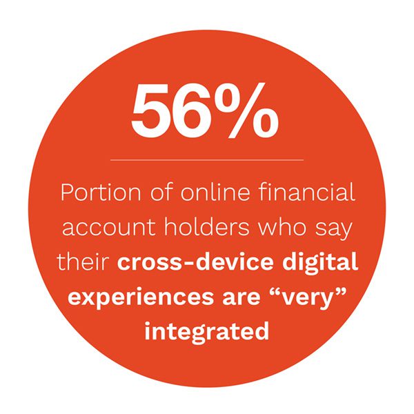 Nearly half of online financial account holders say their digital experiences are very integrated