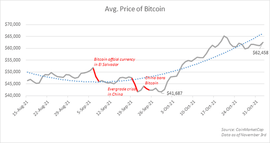 chart bitcoin prices