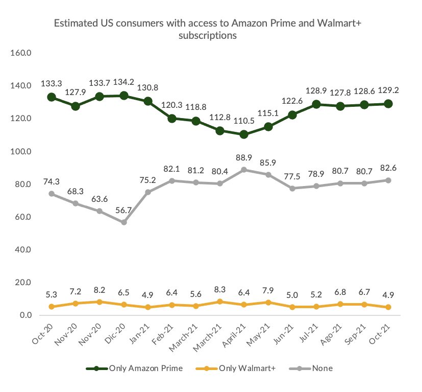chart subscriptions