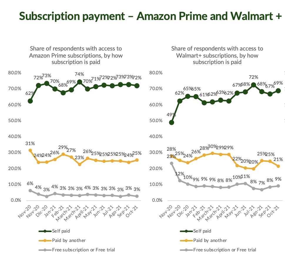 chart subscription payment