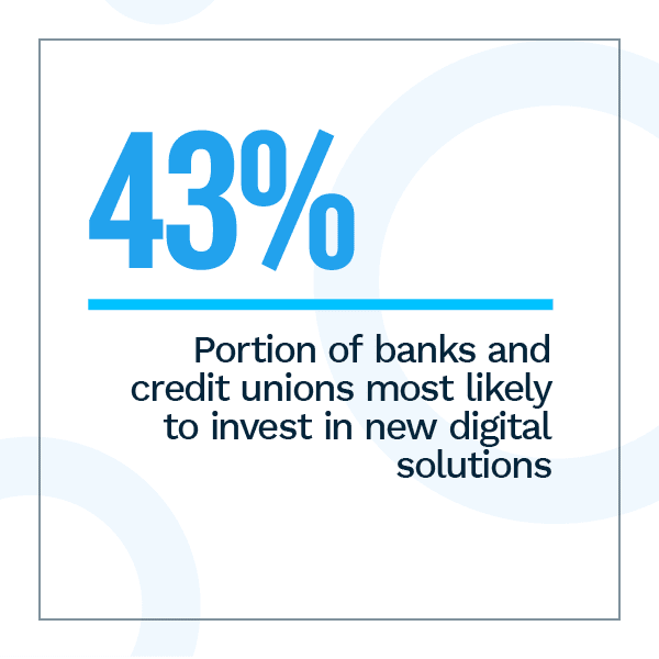 43%: Portion of banks and credit unions most likely to invest in new digital solutions