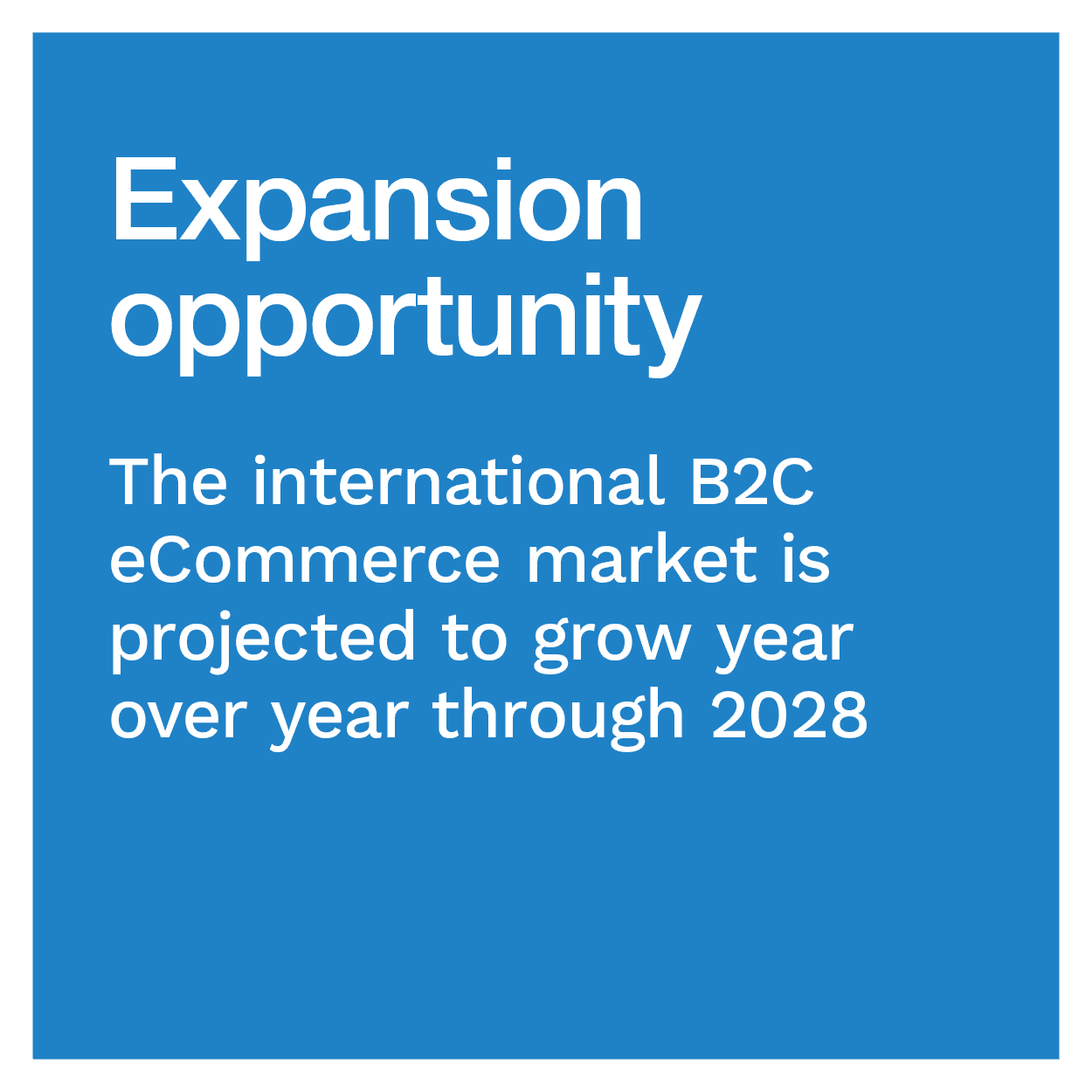 Expansion opportunity: The international B2C eCommerce market is projected to grow year over year through 2028