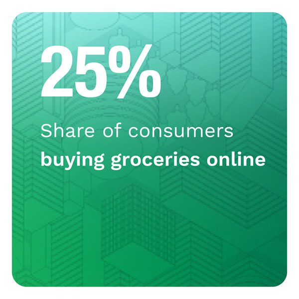 15%: Portion of consumers who experience payment fraud but choose not to report it