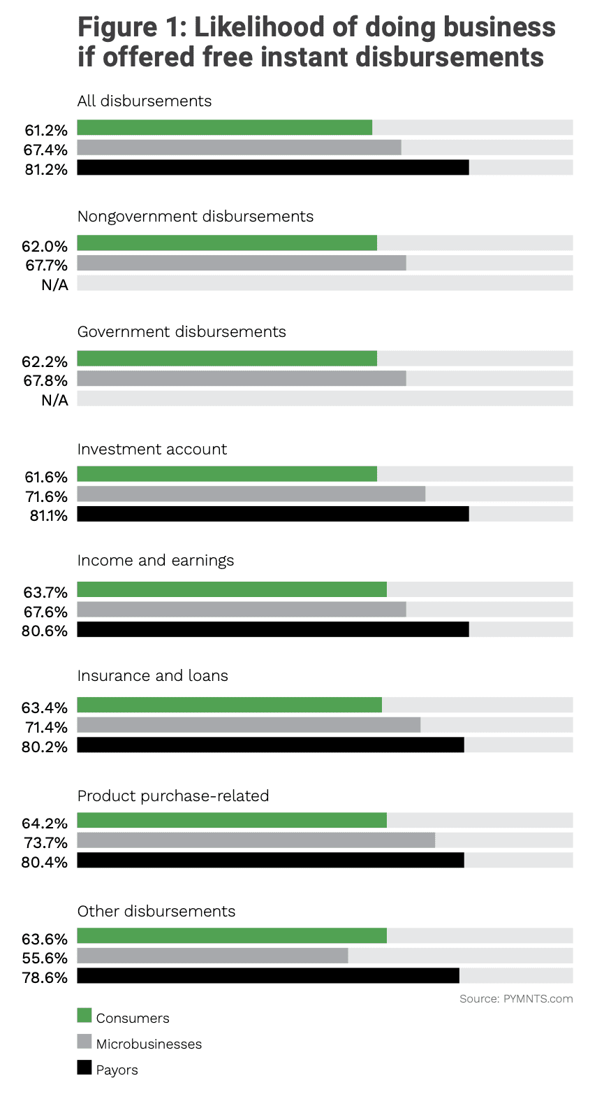 instant disbursement payments