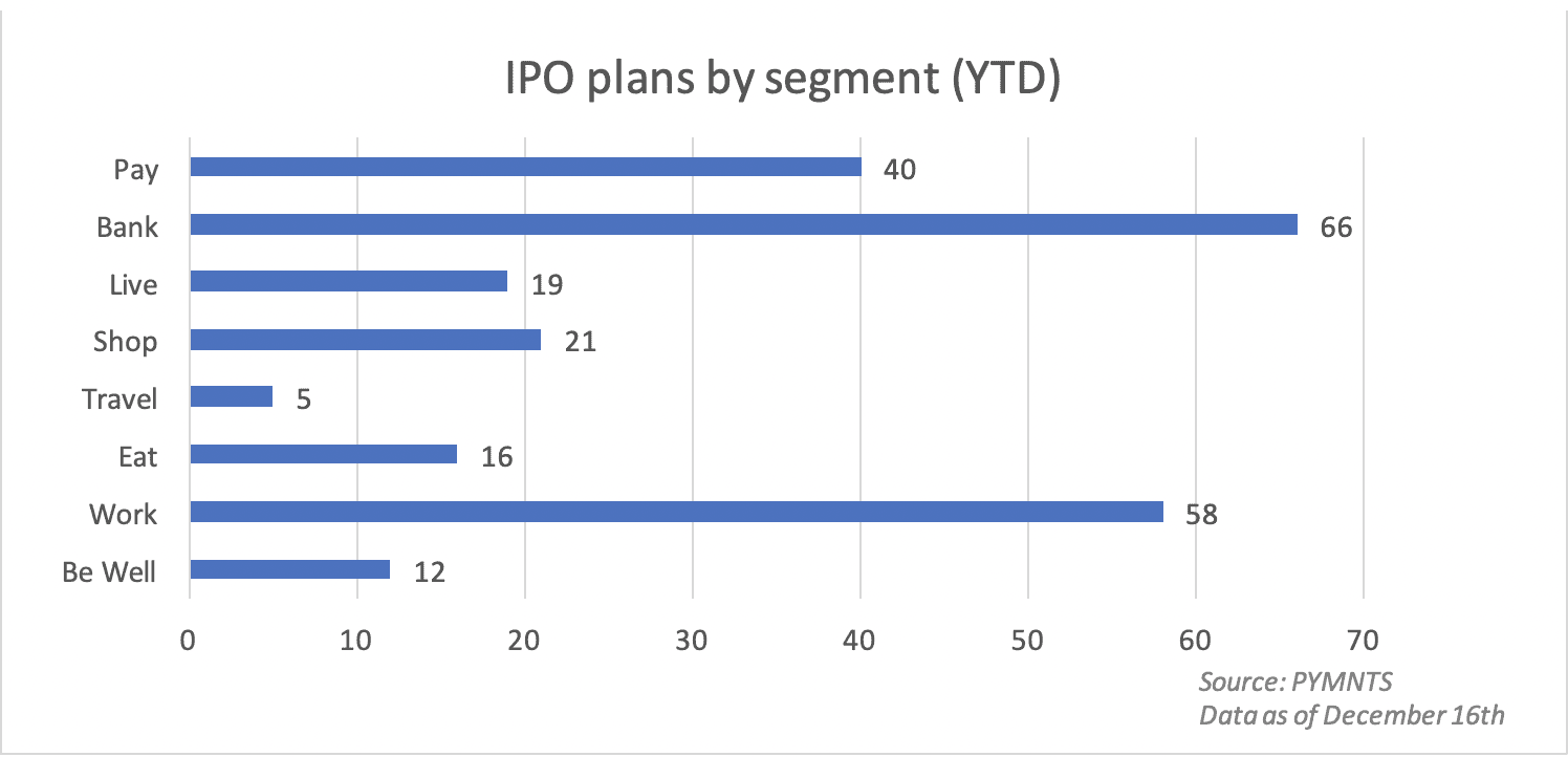IPO plans by segment