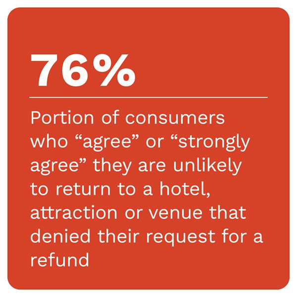 Merchant Refund Policies: Keeping Travel And Entertainment On Track explores how hospitality merchants can win U.S. travelers' business with smooth cancellation and refund options