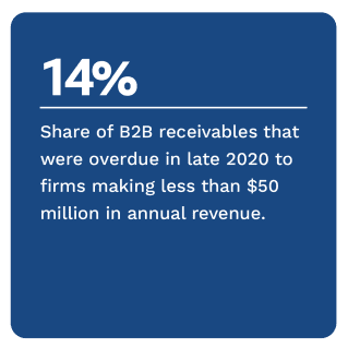 Next-Gen Commercial Banking Tracker December 2021 - Discover how APIs can help FIs meet small businesses' banking needs
