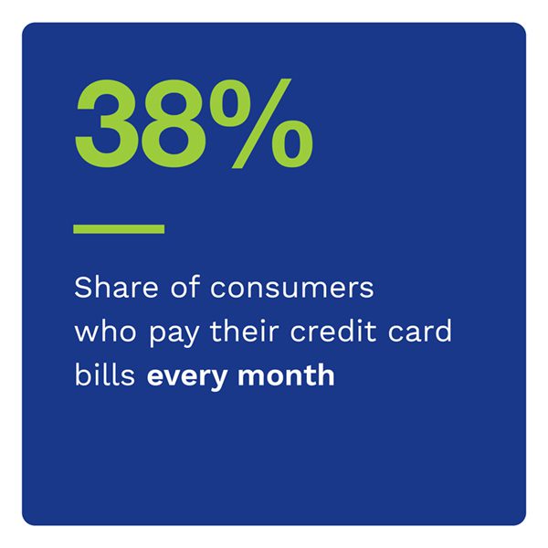 38% of consumers pay credit card balances in full every month