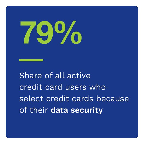 Many credit card users select the cards they do because of data security measures
