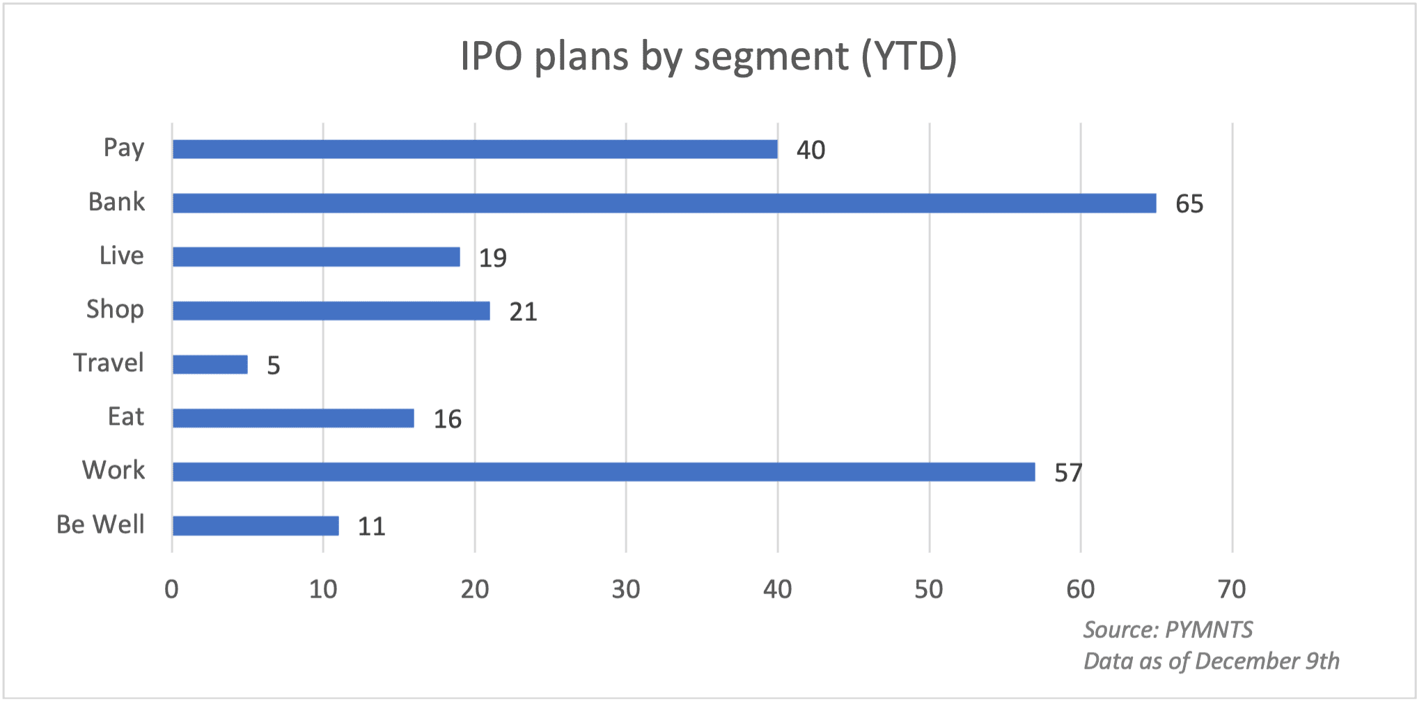 chart IPO