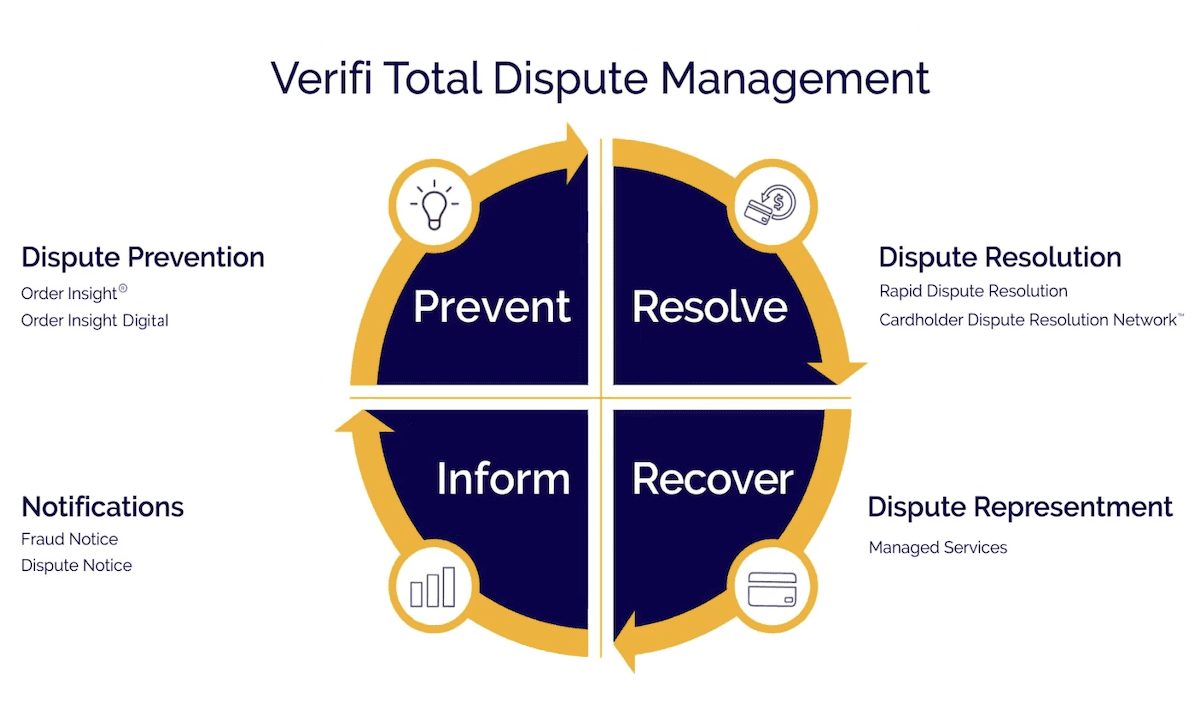 Visa’s Verifi: Merchants Empowered by Global Expansion of Rapid Dispute Resolution