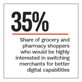 Decoding Consumer Affinity: The Customer Loyalty To Merchants Survey 2022, January 2022 - Discover how grocers and pharmacies can keep customers loyal with flexible digital payments and in-store mobile app features