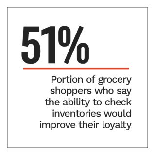 Decoding Consumer Affinity: The Customer Loyalty To Merchants Survey 2022, January 2022 - Discover how grocers and pharmacies can keep customers loyal with flexible digital payments and in-store mobile app features