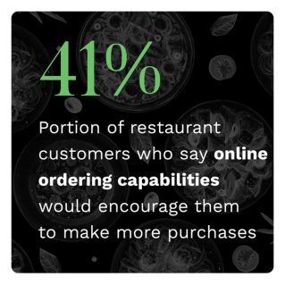 Digital Divide: Technology As A Catalyst For Restaurant Purchases - Discover how contactless pickup and digital loyalty tools are motivating restaurant customers to make more purchases