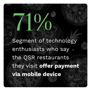 Digital Divide: Technology As A Catalyst For Restaurant Purchases - Discover how contactless pickup and digital loyalty tools are motivating restaurant customers to make more purchases