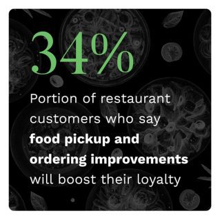 January 2022 Digital Divide: Minding the Loyalty Gap - Learn how restaurants can pair innovative ordering technology with digital loyalty programs to boost customer engagement.