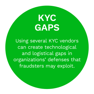 KYC Gaps: Using several KYC vendors can create technological and logistical gaps in organizations' defenses that fraudsters may exploit.