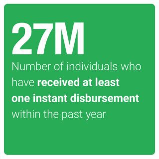 27M: Number of individuals who have received at least one instant disbursement within the past year