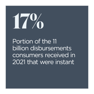 Expanding Payments Choice January 2022 - Discover how offering on-demand payouts can help businesses keep employees and contractors engaged and satisfied