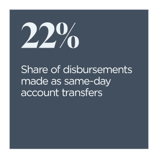 Expanding Payments Choice January 2022 - Discover how offering on-demand payouts can help businesses keep employees and contractors engaged and satisfied