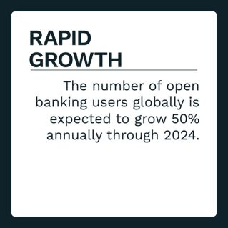 Next-Gen Commercial Banking January 2022 - Learn how commercial banks are embracing open banking to keep up with third-party financial services providers