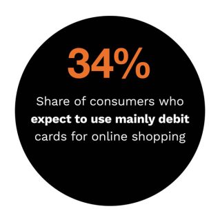 Next-Gen Debit Tracker - December 2021/January 2022 - Learn how supporting contactless debit payment options helps retailers drive engagement, customer satisfaction