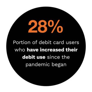 Next-Gen Debit Tracker - December 2021/January 2022 - Learn how supporting contactless debit payment options helps retailers drive engagement, customer satisfaction