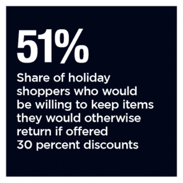 shopper discounts
